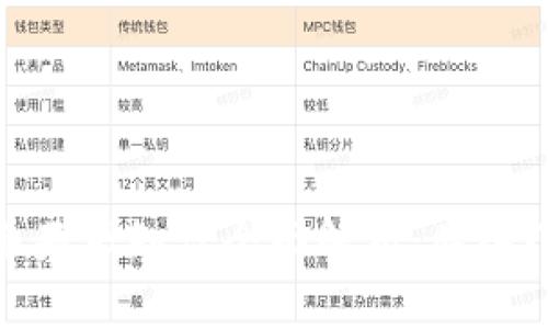 加密货币基础知识全面解析:从入门到精通