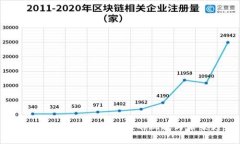 深入解析：加密货币矿难的现状与未来趋势