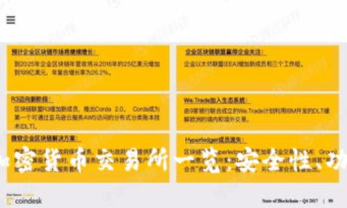 2023年韩国热门加密货币交易所一览:安全性、功能与用户体验评测